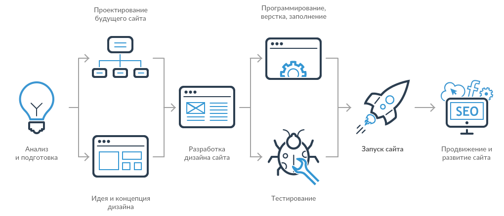 План для разработки сайта